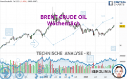 BRENT CRUDE OIL - Wöchentlich