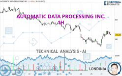 AUTOMATIC DATA PROCESSING INC. - 1H