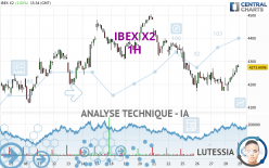 IBEX X2 - 1H