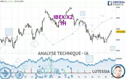 IBEX X2 - 1H