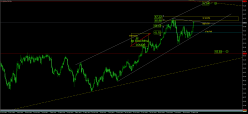 BRENT CRUDE OIL - Journalier