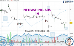 NETEASE INC. ADS - 1H