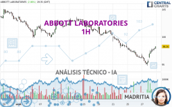 ABBOTT LABORATORIES - 1H