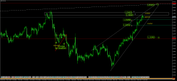 GBP/CHF - 4H