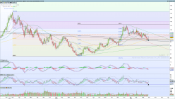 ADVANCED MICRO DEVICES INC. - Daily