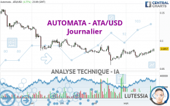 AUTOMATA - ATA/USD - Journalier