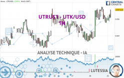 UTRUST - UTK/USD - 1H