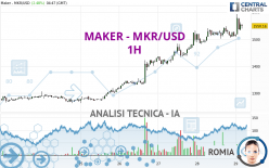 MAKER - MKR/USD - 1H