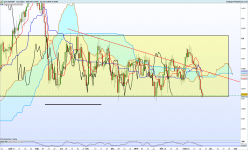 EUR/GBP - Daily