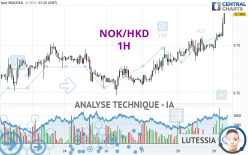 NOK/HKD - 1H