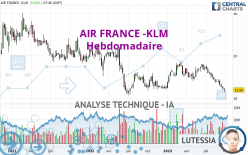 AIR FRANCE -KLM - Weekly