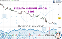 FIELMANN GROUP AG O.N. - 1 Std.