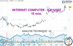 INTERNET COMPUTER - ICP/USDT - 15 min.
