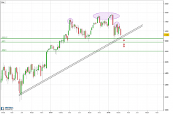 CAC40 INDEX - Hebdomadaire