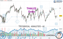 THALES - Daily