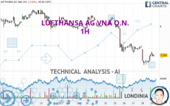 LUFTHANSA AG VNA O.N. - 1H