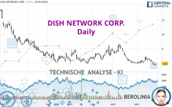 DISH NETWORK CORP. - Täglich