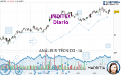 INDITEX - Daily