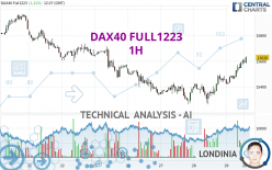 DAX40 FULL1223 - 1H