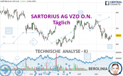 SARTORIUS AG VZO O.N. - Giornaliero