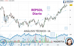 REPSOL - Giornaliero