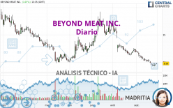 BEYOND MEAT INC. - Diario