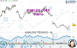 ROBLOX CORP. - Diario