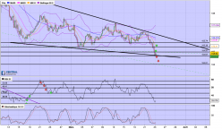 USD/JPY - 4 Std.