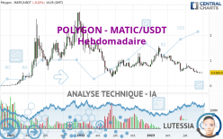 POLYGON - MATIC/USDT - Hebdomadaire