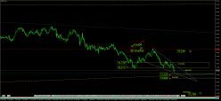 NZD/JPY - 4H