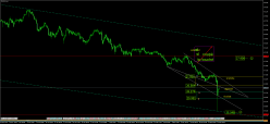 TRY/JPY - 4H