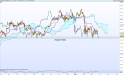 DAX40 PERF INDEX - Journalier