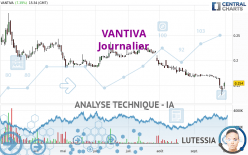 VANTIVA - Journalier