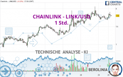 CHAINLINK - LINK/USD - 1H