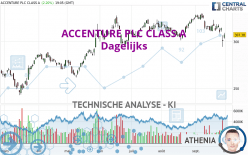 ACCENTURE PLC CLASS A - Dagelijks