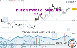 DUSK NETWORK - DUSK/USD - 1 Std.