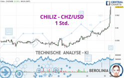 CHILIZ - CHZ/USD - 1 Std.