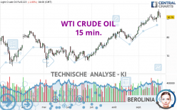 WTI CRUDE OIL - 15 min.