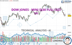 DOW JONES - MINI DJ30 FULL0624 - 1H