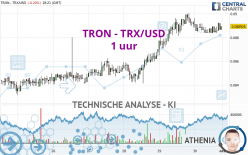 TRON - TRX/USD - 1 uur