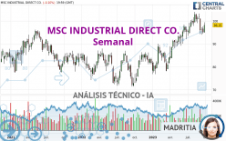 MSC INDUSTRIAL DIRECT CO. - Semanal
