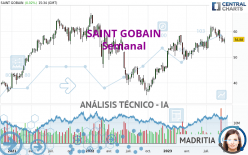 SAINT GOBAIN - Hebdomadaire