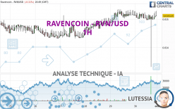 RAVENCOIN - RVN/USD - 1H