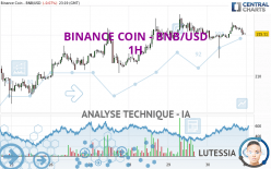 BINANCE COIN - BNB/USD - 1H