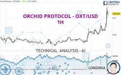 ORCHID PROTOCOL - OXT/USD - 1H