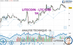 LITECOIN - LTC/USD - 1H