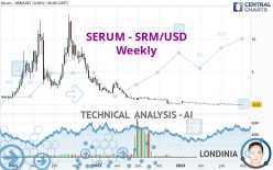 SERUM - SRM/USD - Weekly