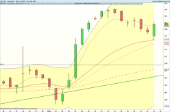 ADP - Journalier