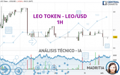 LEO TOKEN - LEO/USD - 1H