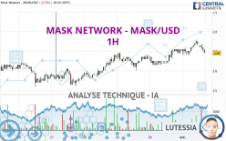 MASK NETWORK - MASK/USD - 1H